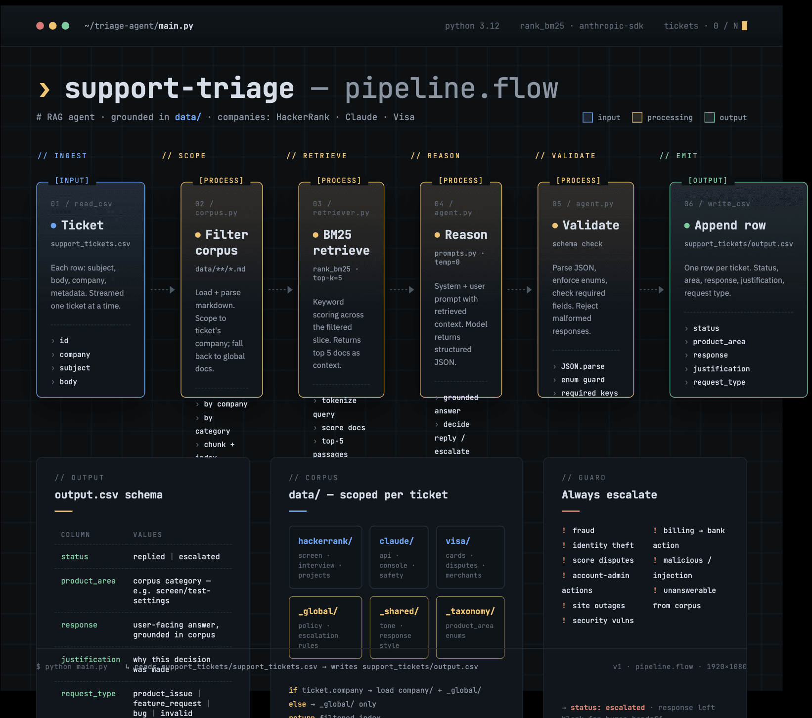 Multi-Domain Support Triage Agent preview